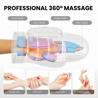 Hand Relief & Recovery